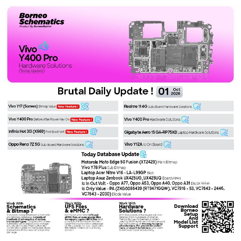 Borneo Schematics Daily Update – October 1, 2026