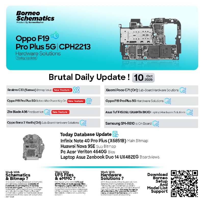 Borneo Schematics Daily Update – October 10, 2026