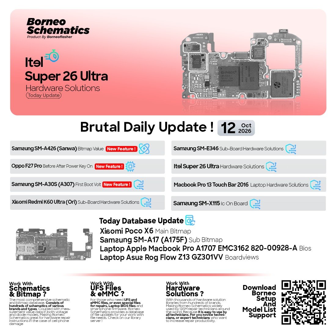 Borneo Schematics Daily Update – October 12, 2026