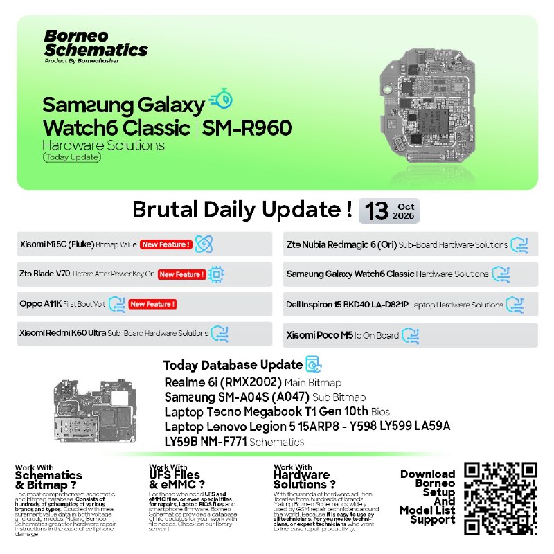 Borneo Schematics Daily Update – October 13, 2026