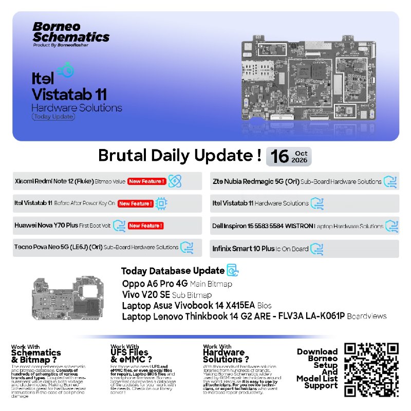 Borneo Schematics Daily Update – October 16, 2026