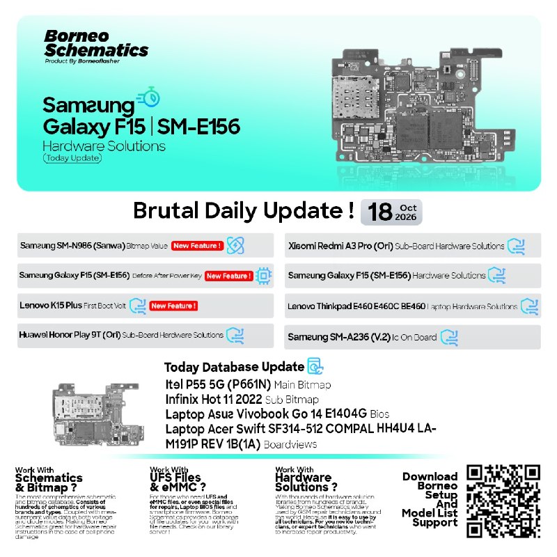 Borneo Schematics Daily Update – October 18, 2026