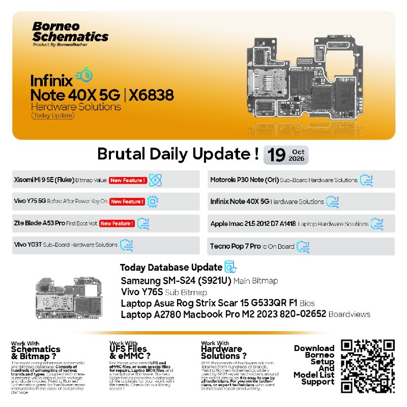 Borneo Schematics Daily Update – October 19, 2026