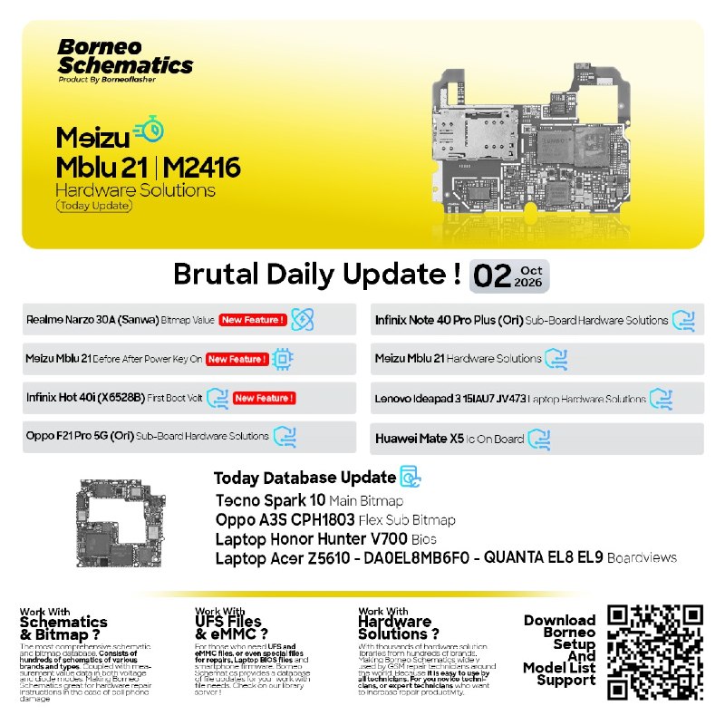 Borneo Schematics Daily Update – October 2, 2026