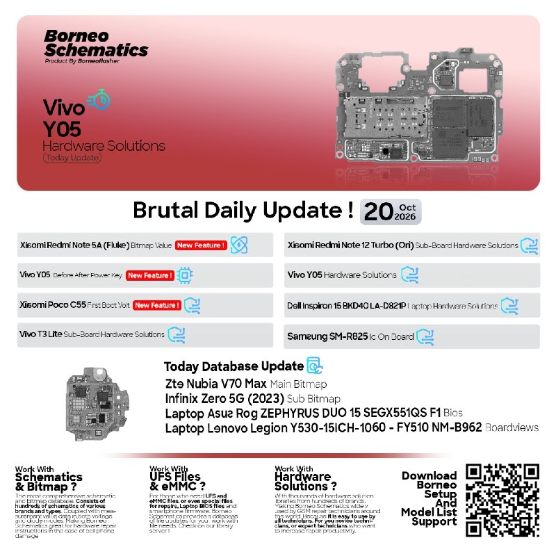 Borneo Schematics Daily Update – October 20, 2026