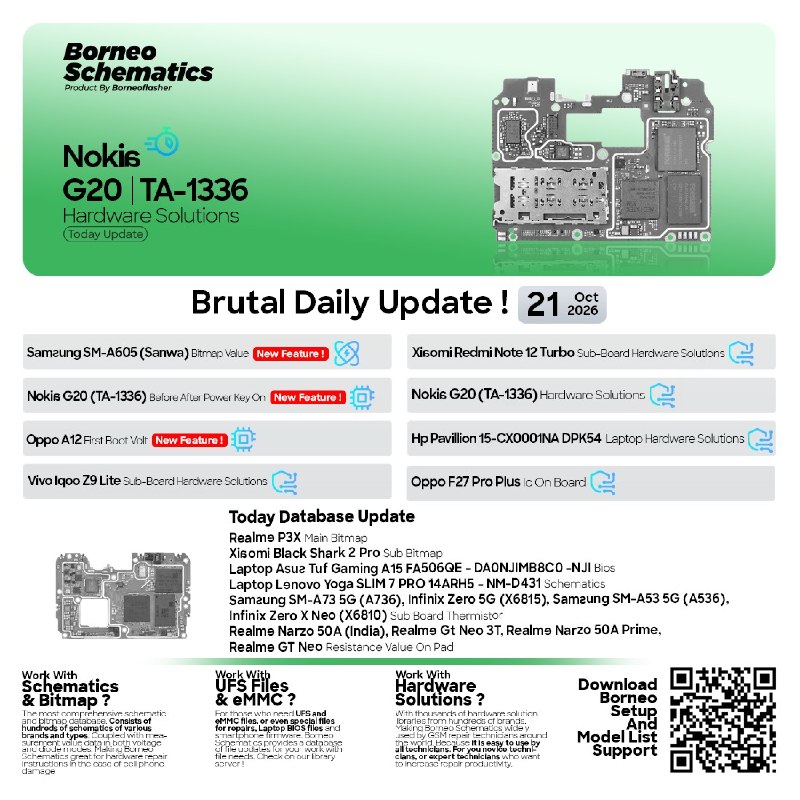 Borneo Schematics Daily Update – October 21, 2026