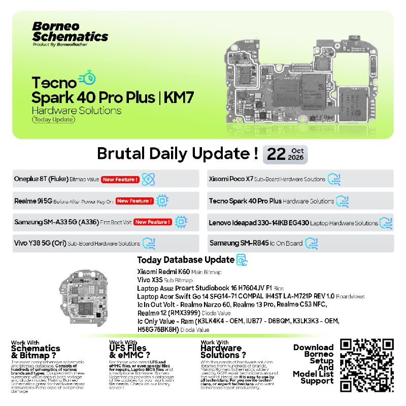 Borneo Schematics Daily Update – October 22, 2026