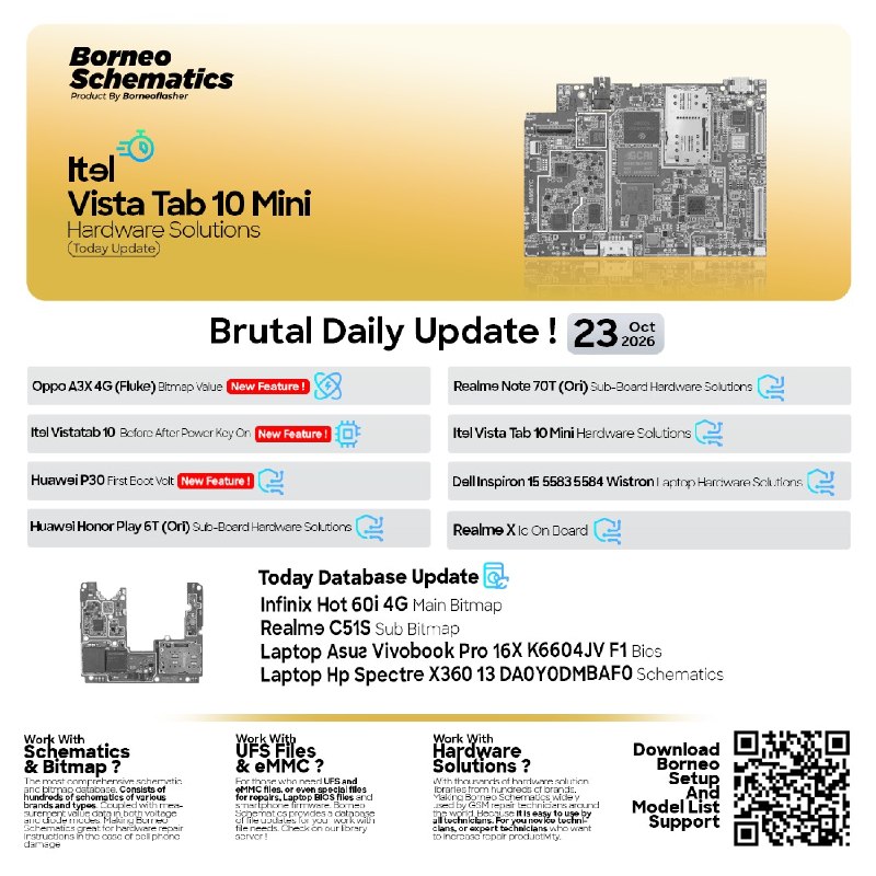 Borneo Schematics Daily Update – October 23, 2026