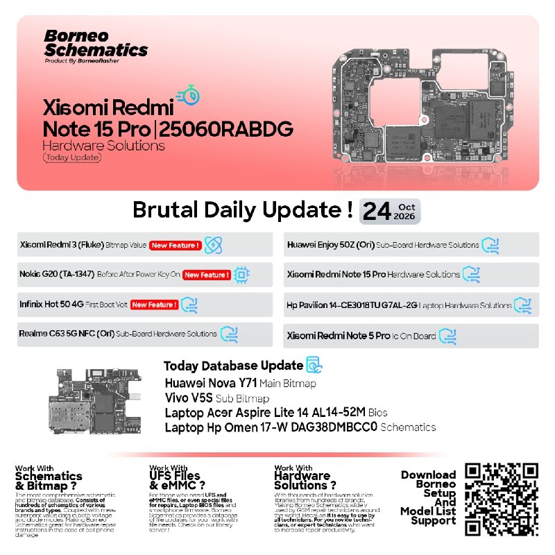 Borneo Schematics Daily Update – October 24, 2026