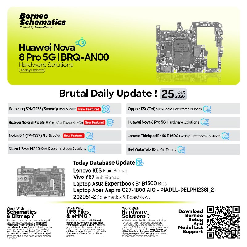 Borneo Schematics Daily Update – October 25, 2026