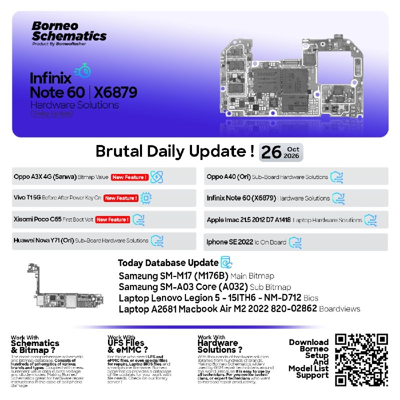 Borneo Schematics Daily Update – October 26, 2026