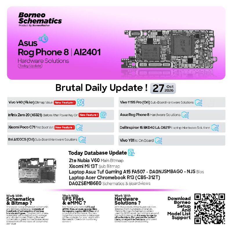 Borneo Schematics Daily Update – October 27, 2026