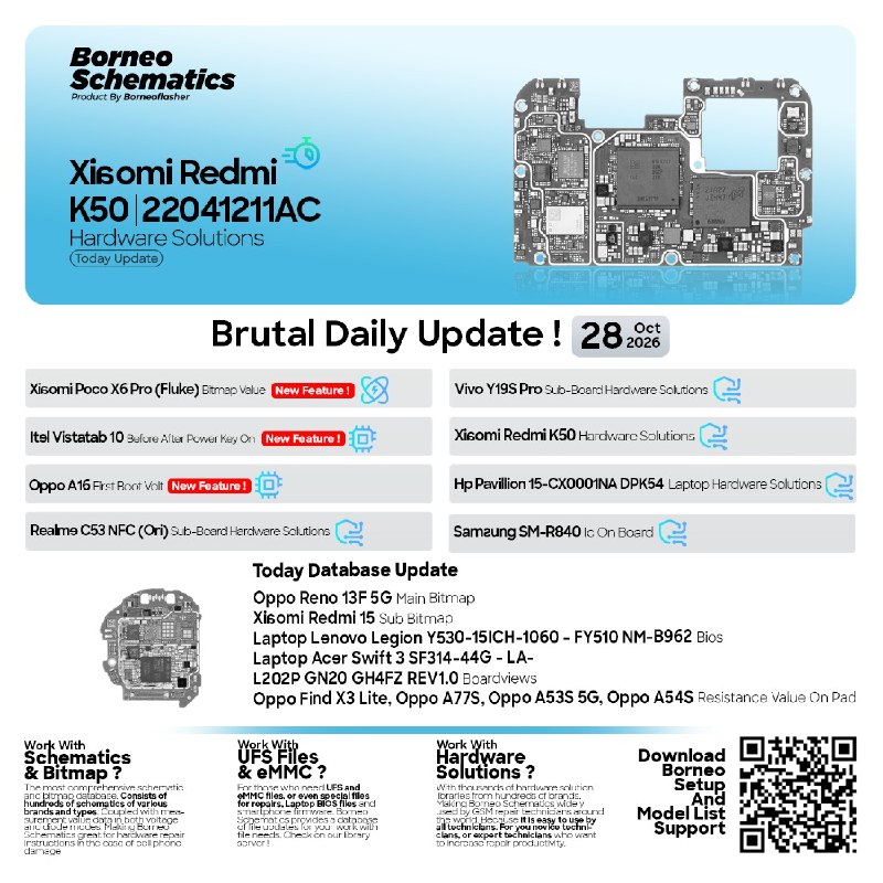 Borneo Schematics Daily Update – October 28, 2026