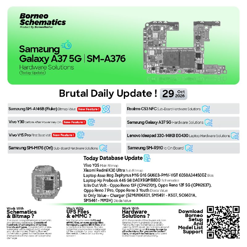 Borneo Schematics Daily Update – October 29, 2026