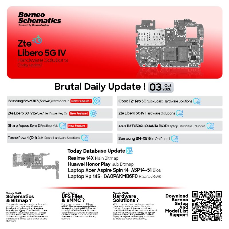 Borneo Schematics Daily Update – October 3, 2026