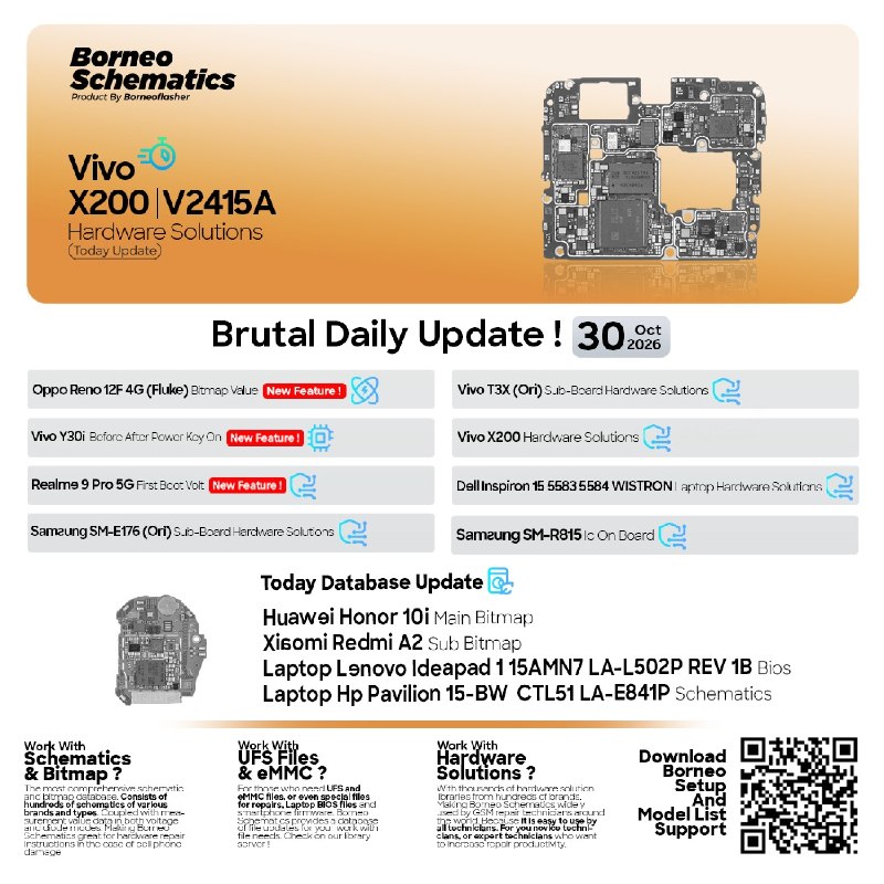 Borneo Schematics Daily Update – October 30, 2026