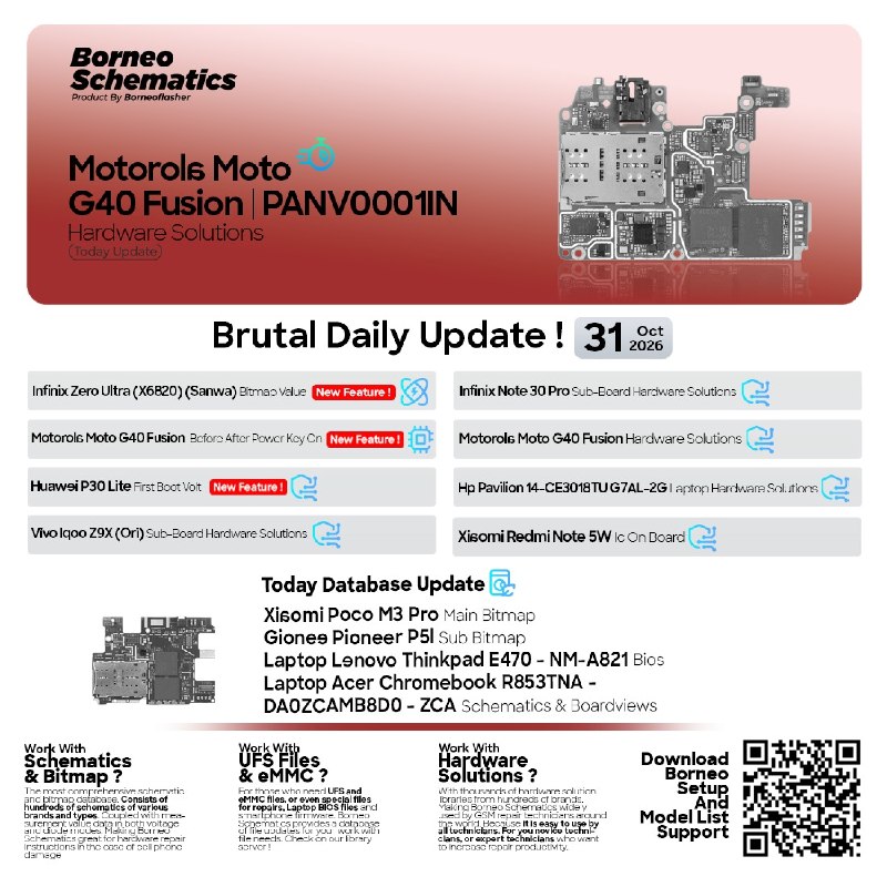 Borneo Schematics Daily Update – October 31, 2026