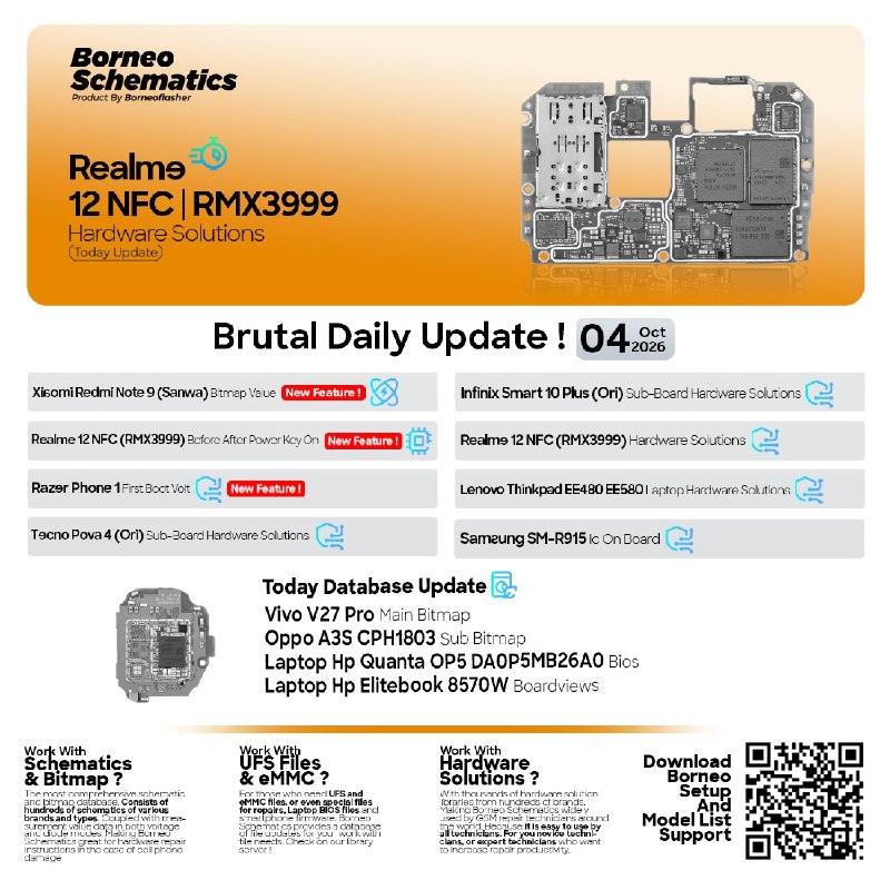 Borneo Schematics Daily Update – October 4, 2026