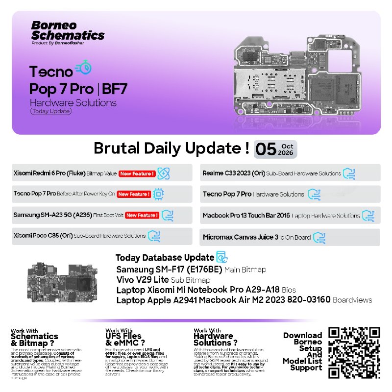 Borneo Schematics Daily Update – October 5, 2026