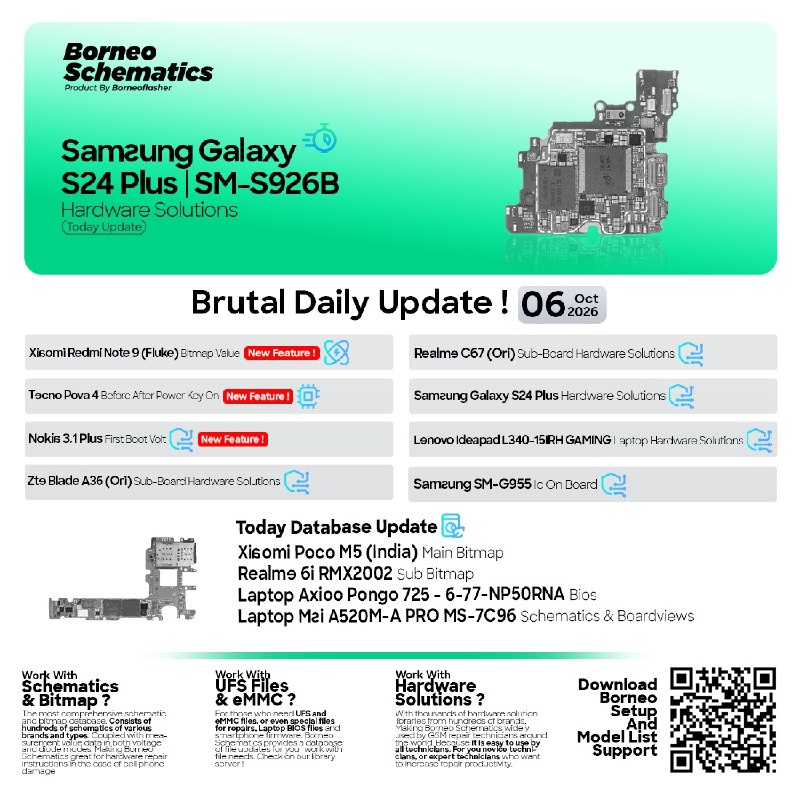 Borneo Schematics Daily Update – October 6, 2026
