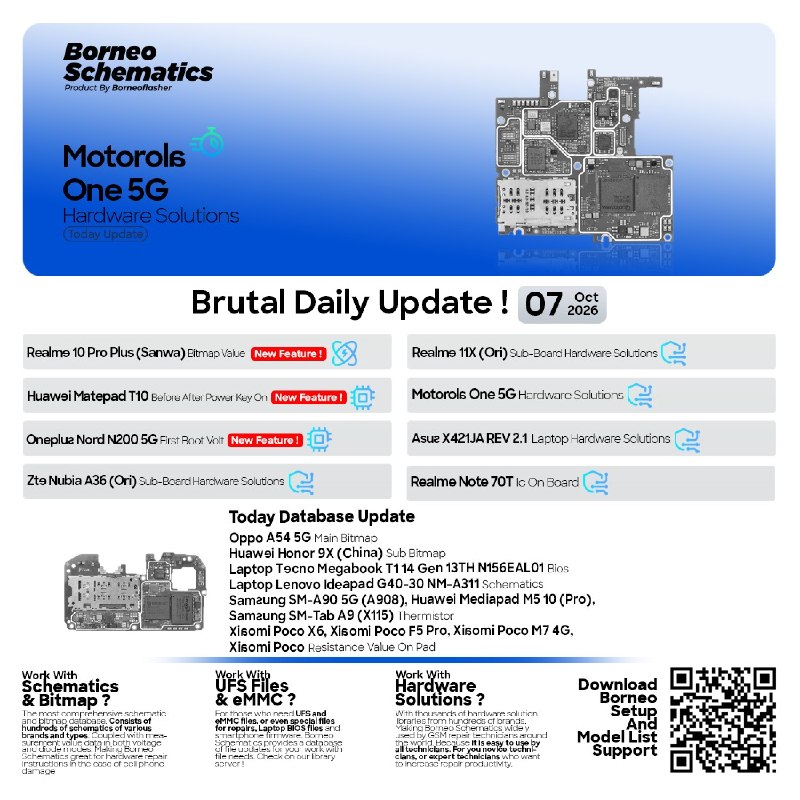 Borneo Schematics Daily Update – October 7, 2026