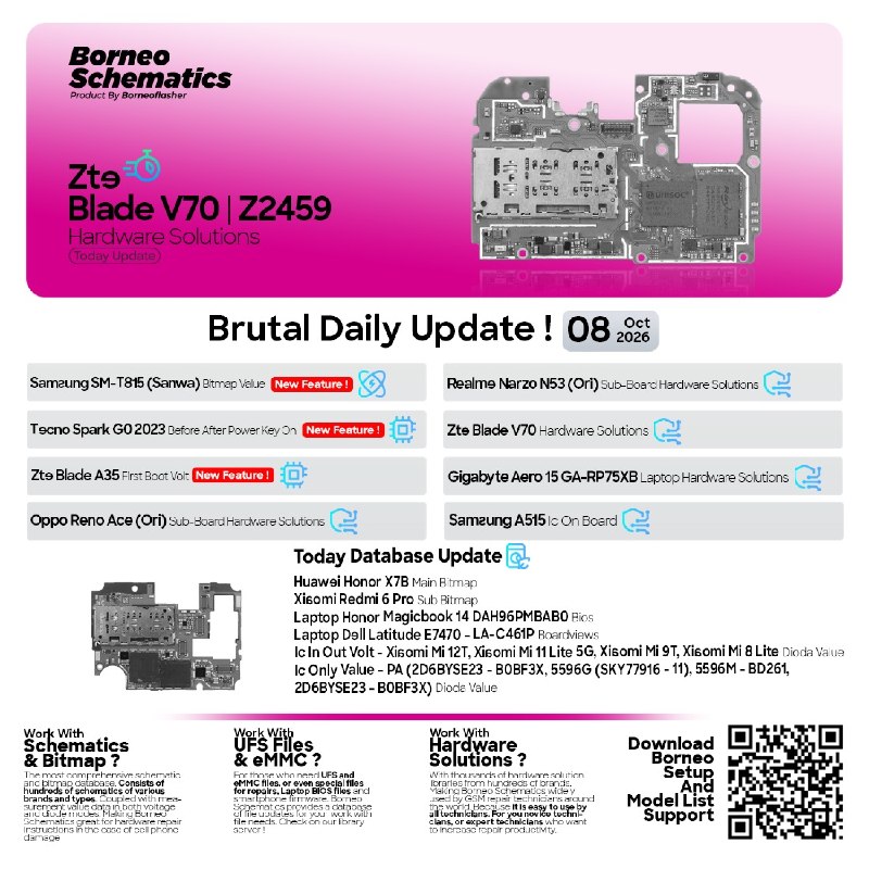 Borneo Schematics Daily Update – October 8, 2026