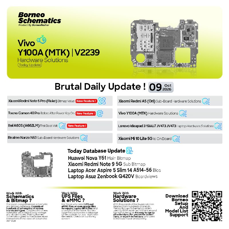 Borneo Schematics Daily Update – October 9, 2026