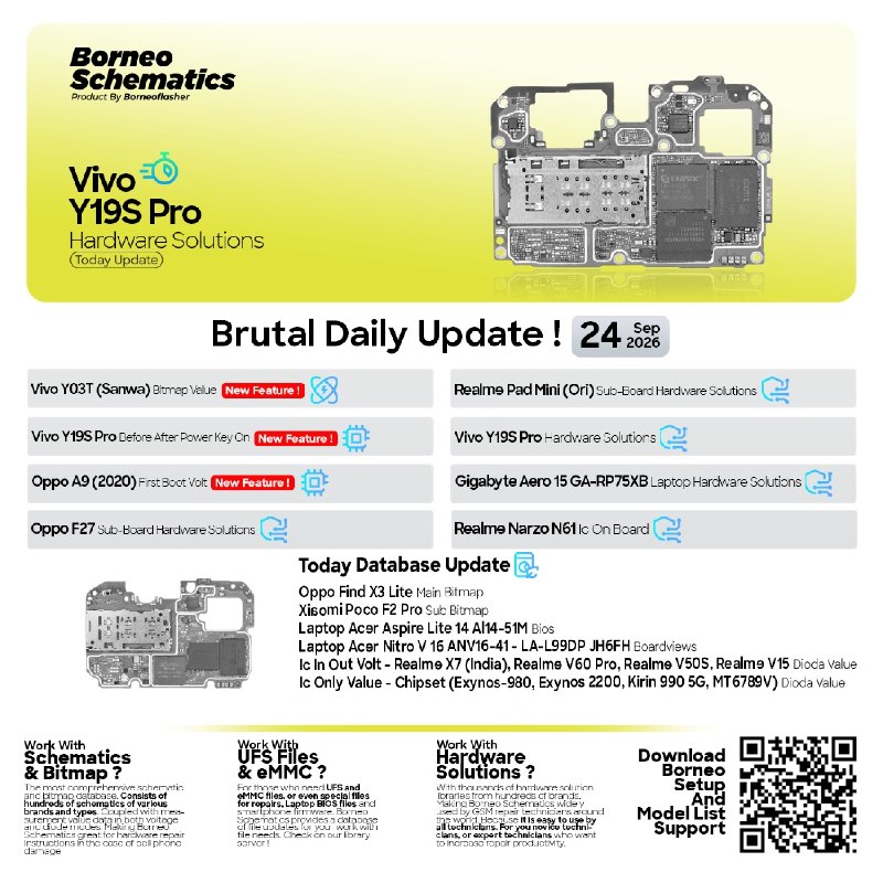 Borneo Schematics Daily Update – September 24, 2026