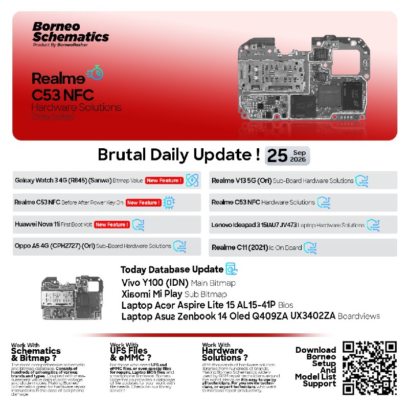 Borneo Schematics Daily Update – September 25, 2026