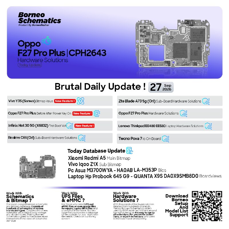 Borneo Schematics Daily Update – September 27, 2026