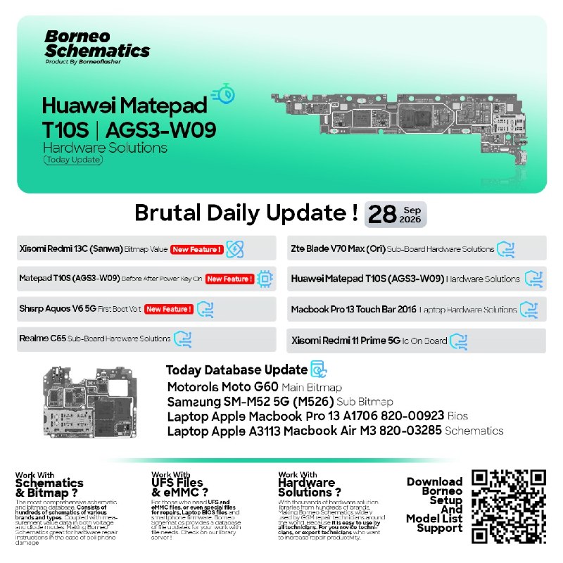 Borneo Schematics Daily Update – September 28, 2026