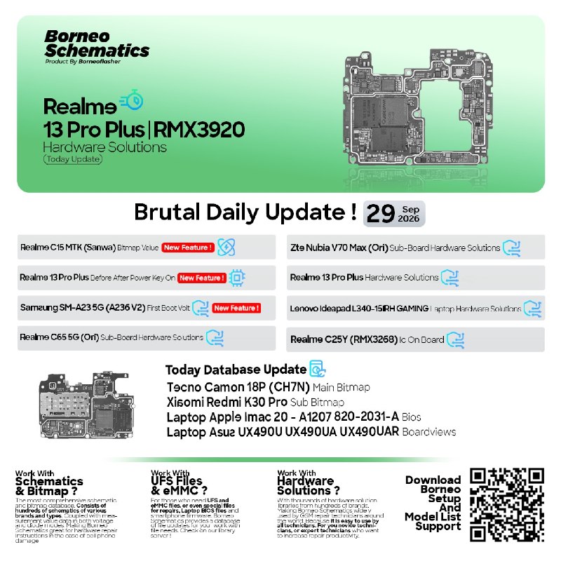 Borneo Schematics Daily Update – September 29, 2026