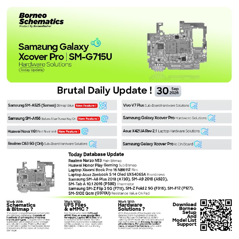 Borneo Schematics Daily Update – September 30, 2026